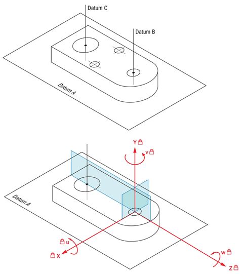 geometry datum frames.